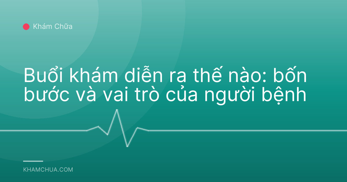 Buổi khám diễn ra thế nào: bốn bước và vai trò của người bệnh